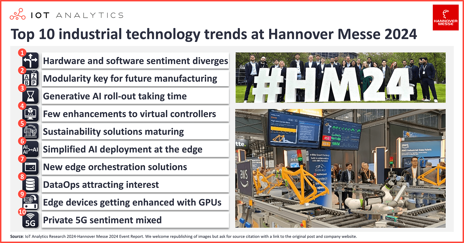 Top 10 industrial technology trends—at Hannover Messe 2024