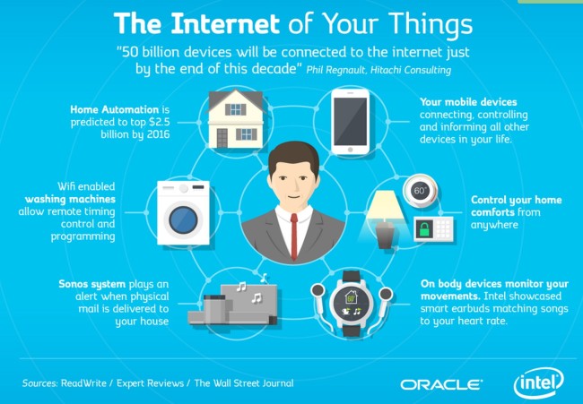 iot intel