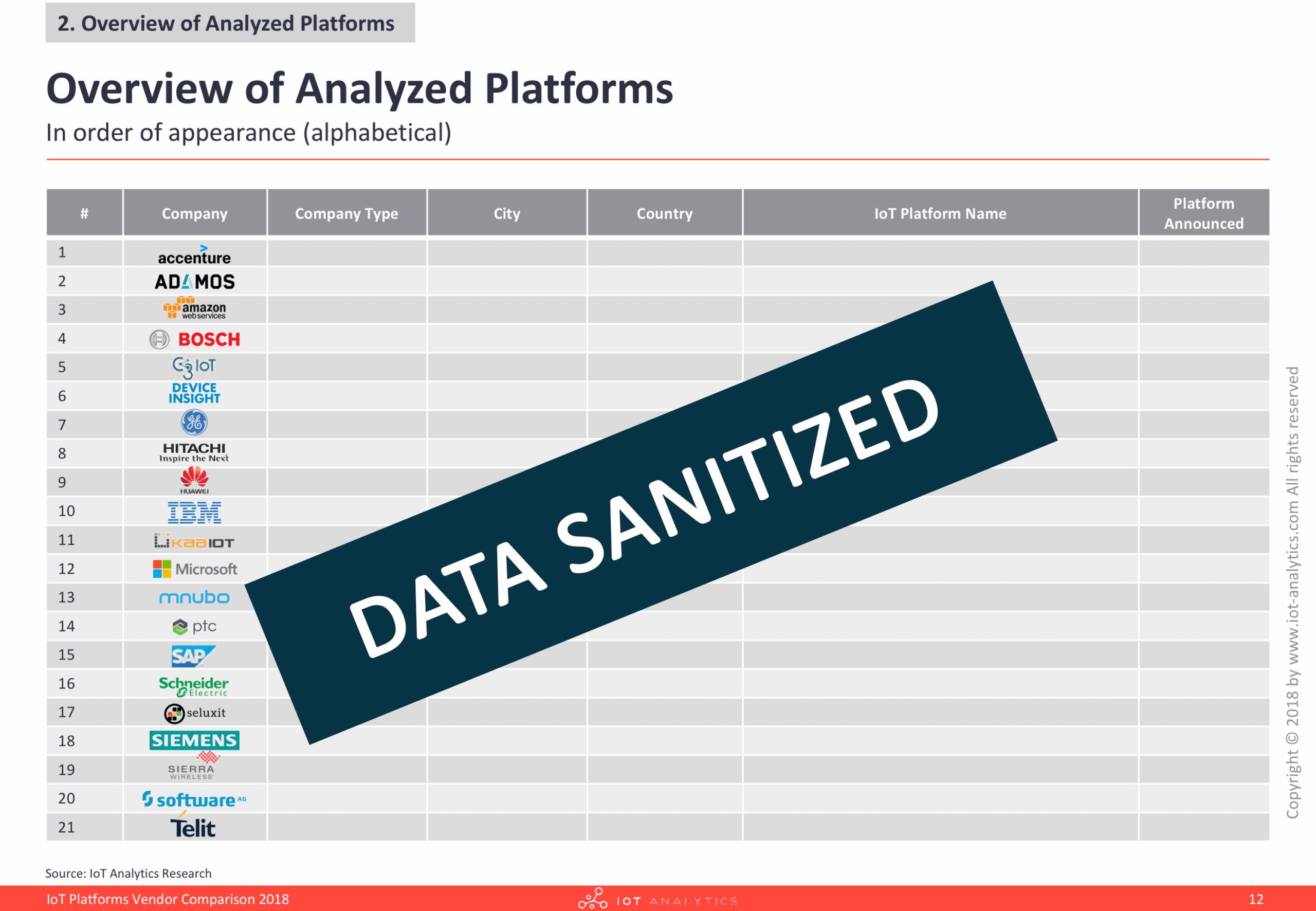 IoT Platforms Vendor Comparison 2018 | Market Analysis | IoT Analytics