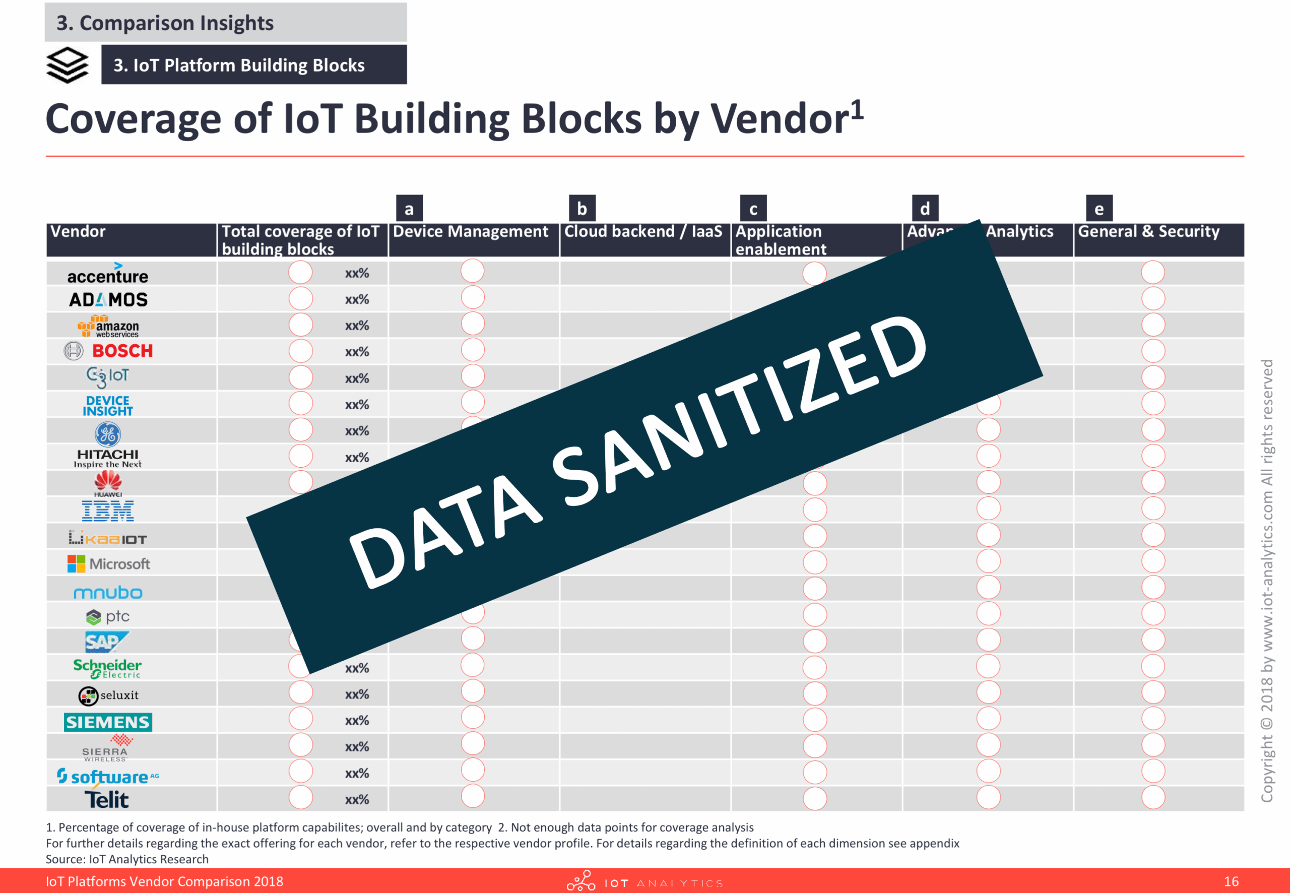 IoT Platforms Vendor Comparison 2018 | Market Analysis | IoT Analytics