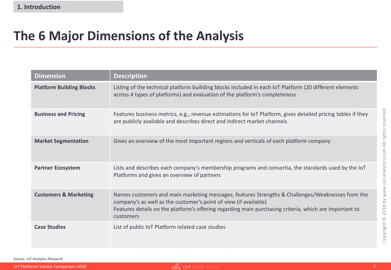 IoT Platforms Vendor Comparison 2018 | Market Analysis | IoT Analytics