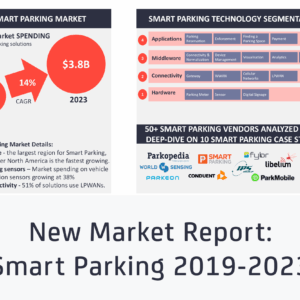 Smart Parking Featured Image