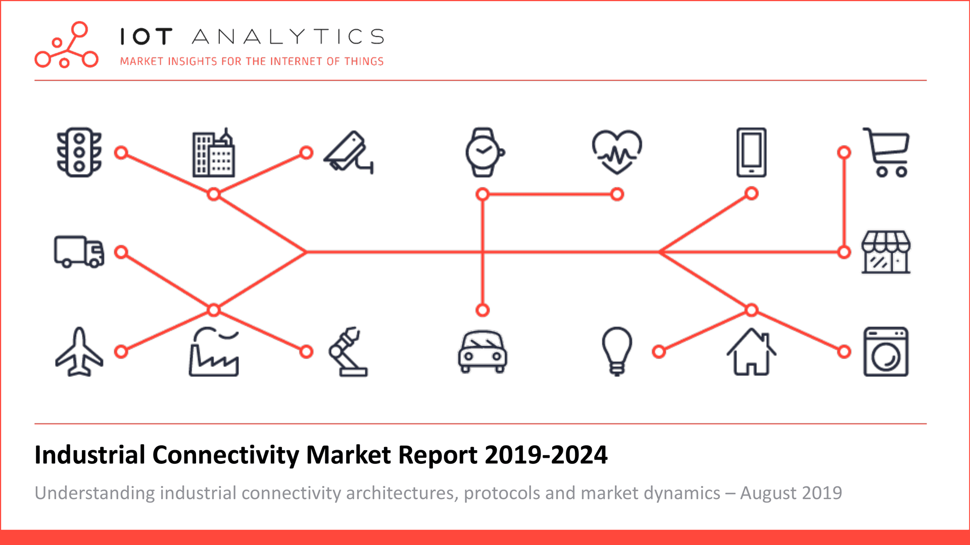 Industrial Connectivity Market Report 2019-2024 Cover