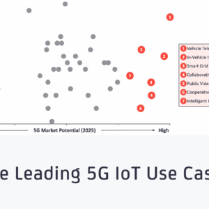 The Leading 5G IoT Use Cases