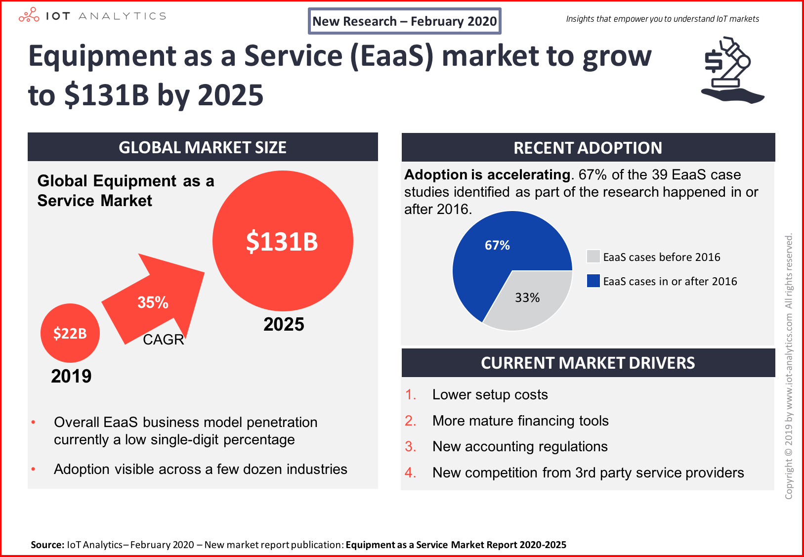 Equipment as a Service-min