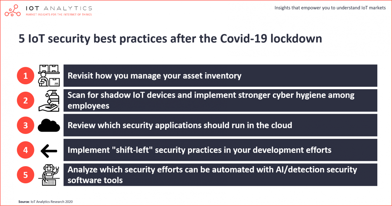 5 IoT Security best practices to consider after the Covid-19 lockdown