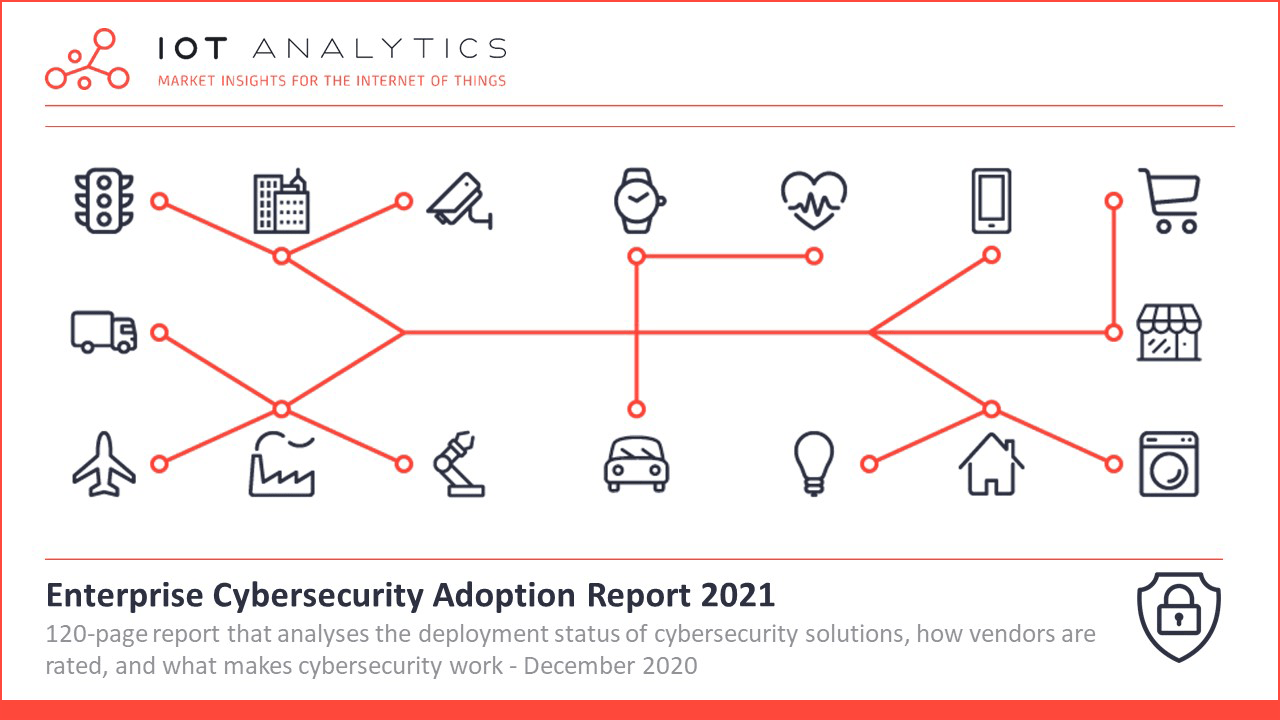 Enterprise-Cybersecurity-Adoption-Report-2021-Cover