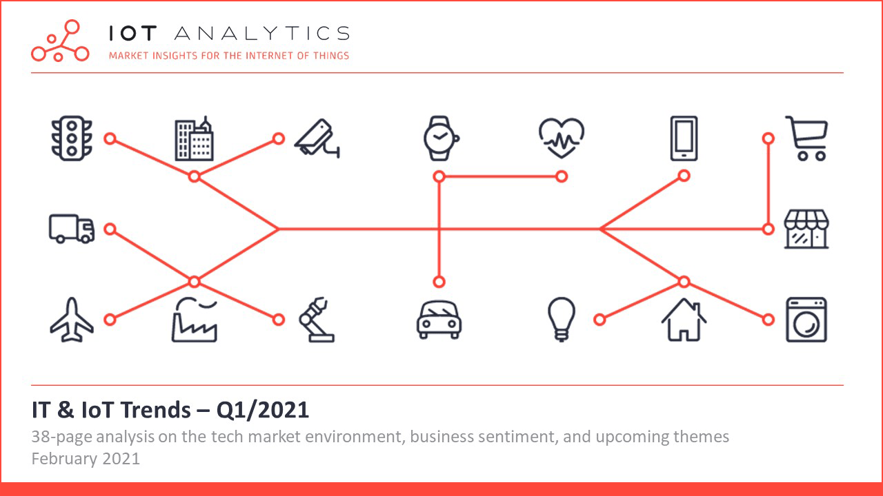 IT & IoT Trends Q1 2021