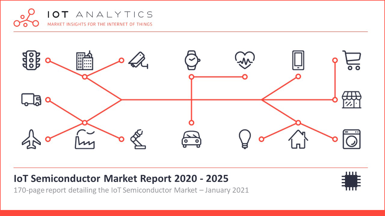 IoT Semiconductor Market Report 2020-2025 Cover