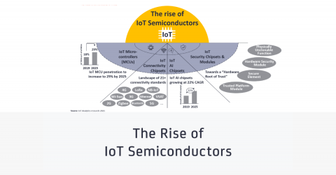 The rise of IoT semiconductor - Feature image