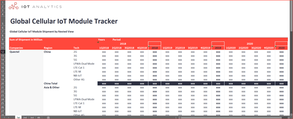 Global Cellular IoT Module Tracker 2018 - 2020 - Cover thumb