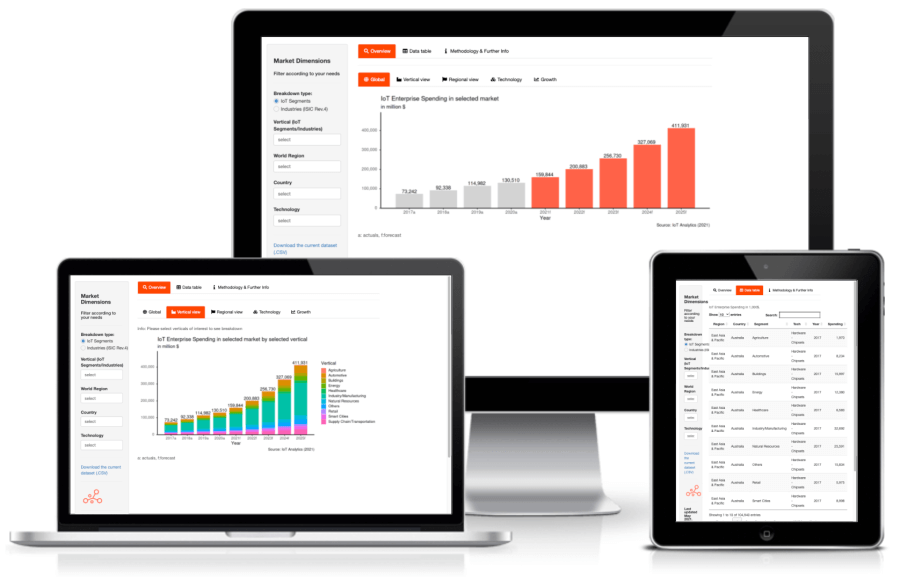 iot-market-data-hub-global-iot-enterprise-spending-mockup-01 IoT Enterprise Spending Dashboard - Mockup