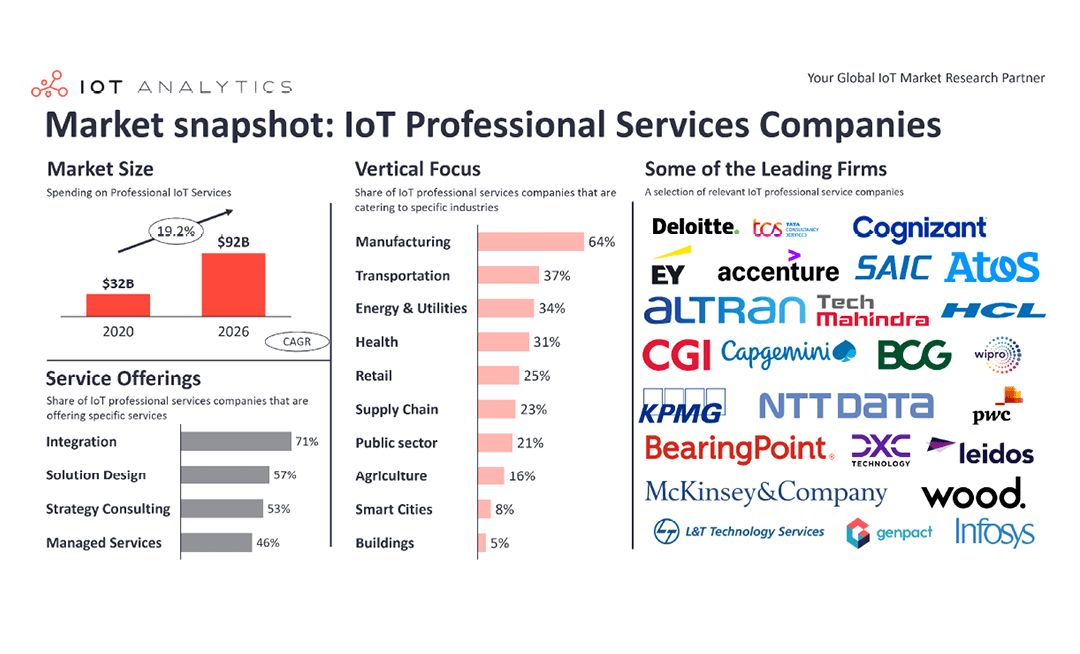 IoT integrators: The secret backbone of the IoT – Insights from 700+ companies providing professional IoT services