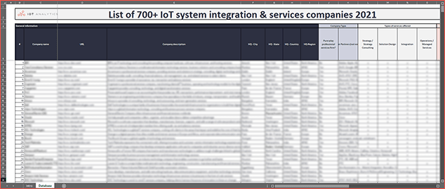 List of 700 IoT System Integration and Services Companies 2021 - Covern thumb-min