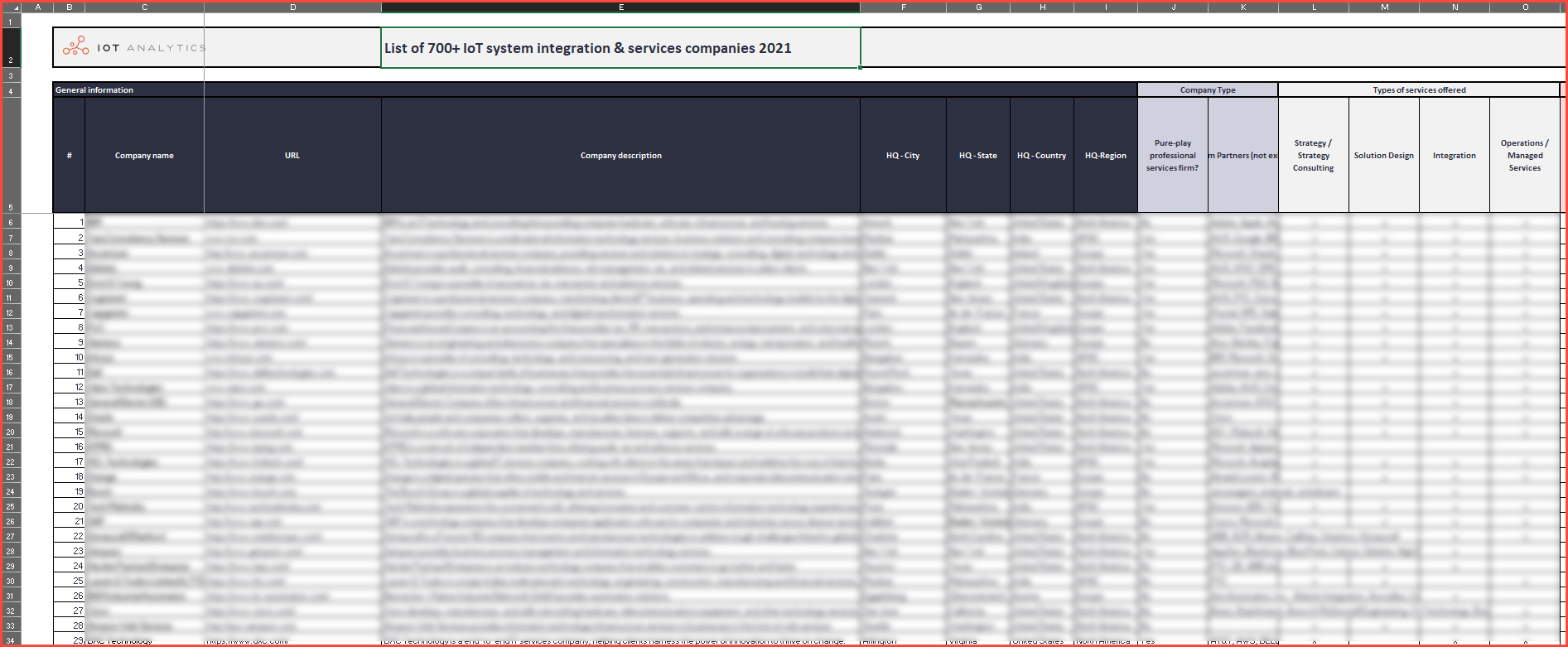 List of 700+ system integration & services companies 2021 Cover