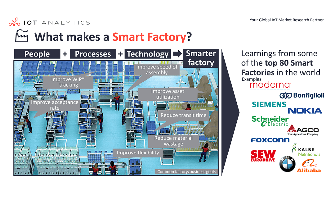 What are smart factories? 7 misconceptions and a definition