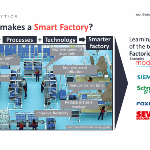 What are Smart Factories - Feat image