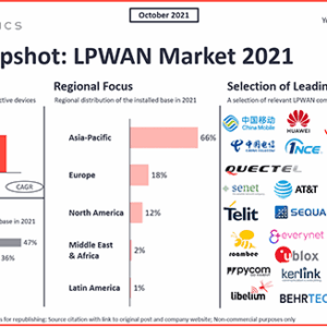 LPWAN Market 2021 - Featured image