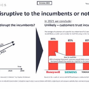 Software based PLCs - Disruptive to the incumbents or not - Featured image