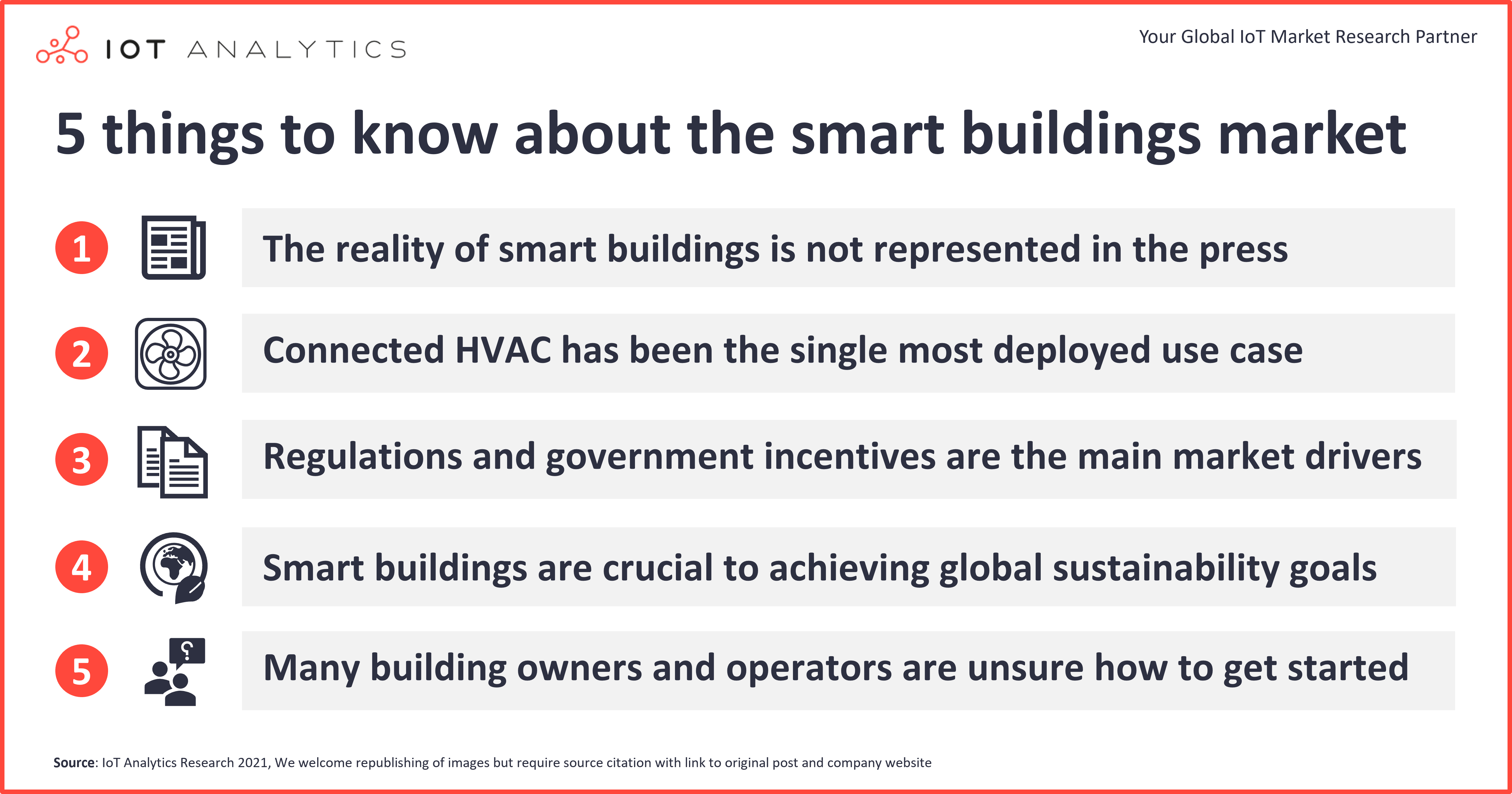 5 things to know about the smart buildings market