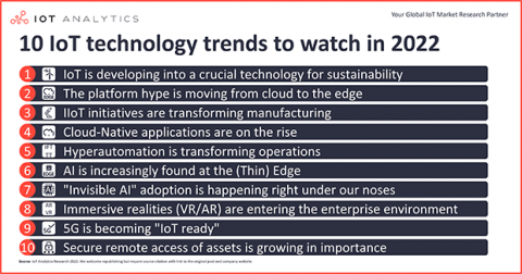 10 IoT technology trends to watch in 2022 - featured image-min