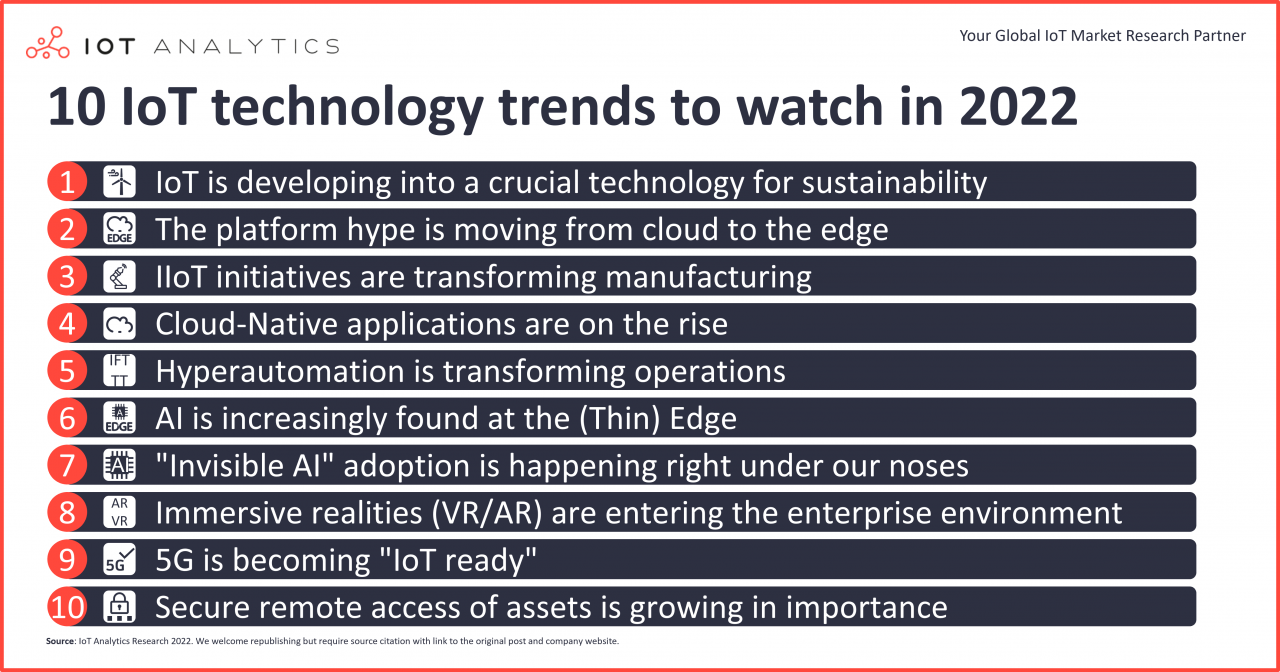 10 IoT technology trends to watch in 2022 - IoT Analytics