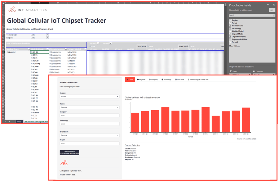 Cellular IoT Chipset Tracker Mockup-min Cellular IoT Chipset Tracker Mockup