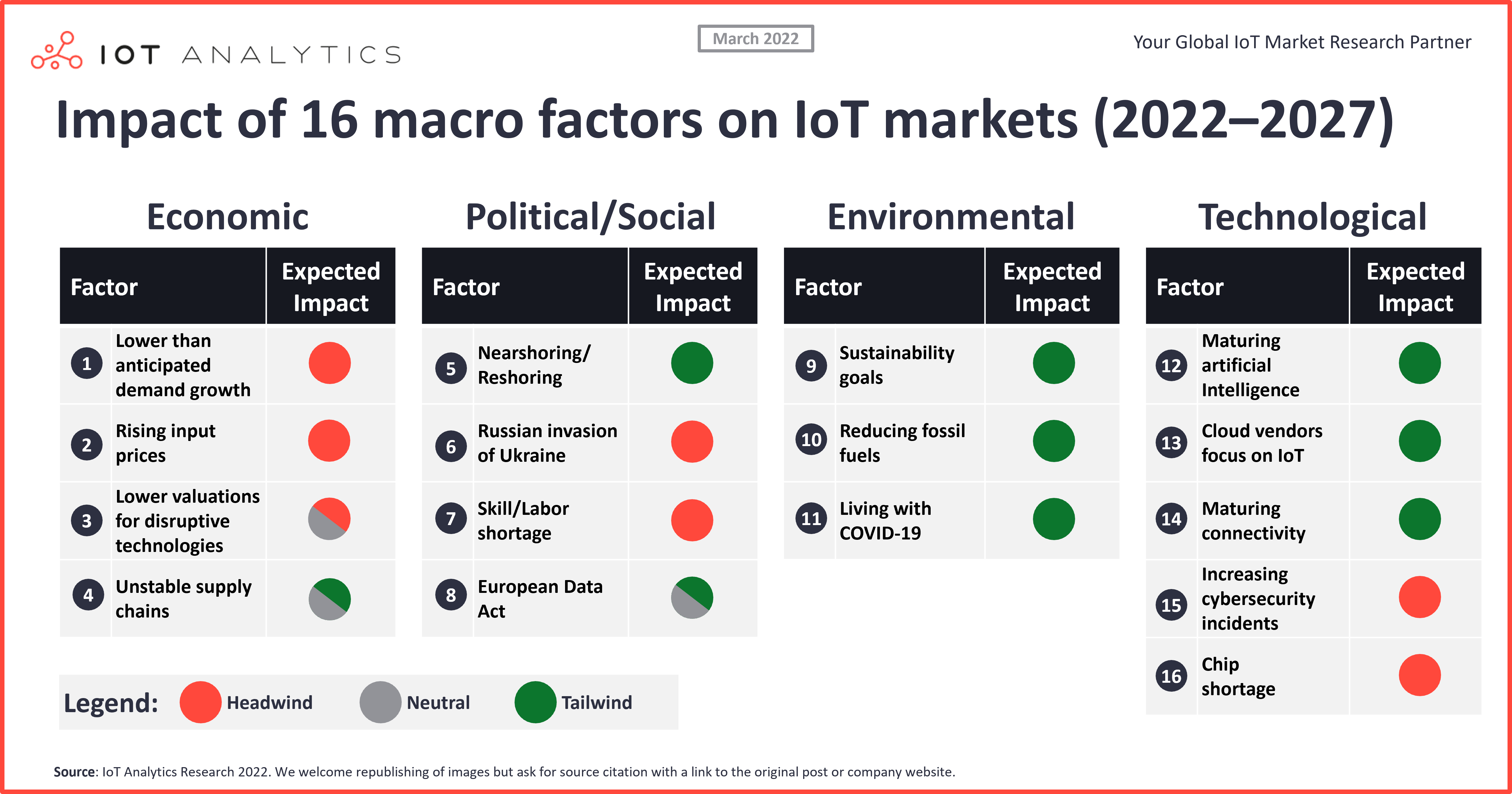 IoT market size reached $269 billion in 2023, with growth deceleration ...