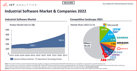 Industrial software market and companies vff featured image