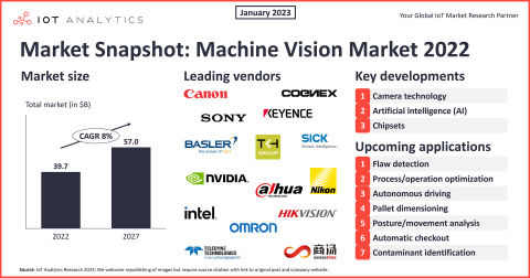 Top 7 upcoming machine vision applications