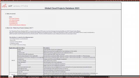 Global Cloud Projects Report and Database 2023