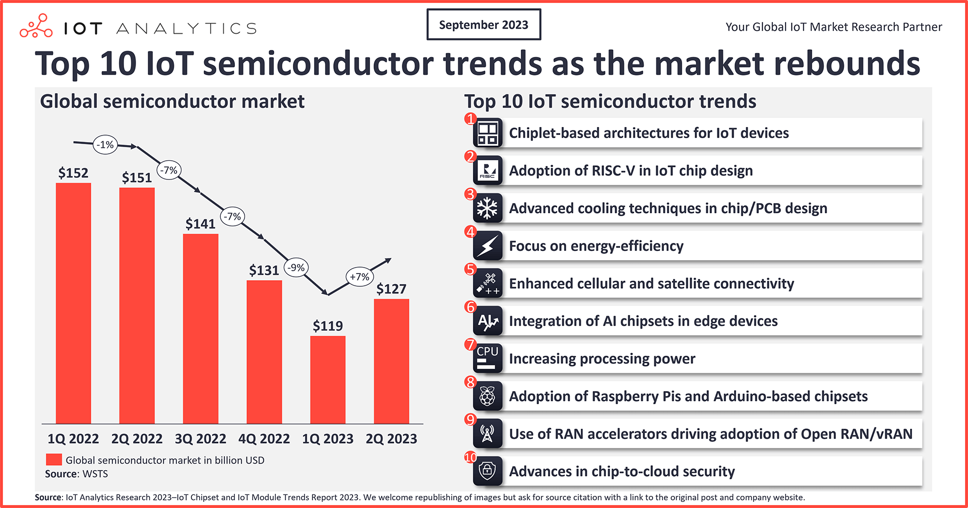 Top 10 IoT semiconductor trends as the market rebounds vf2