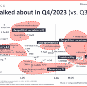 What CEOs Talked About Q4 2023 vs Q3 2023 - Featured Image