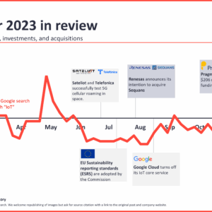 IoT 2023 in review: The most important stories, investments, and acquisitions