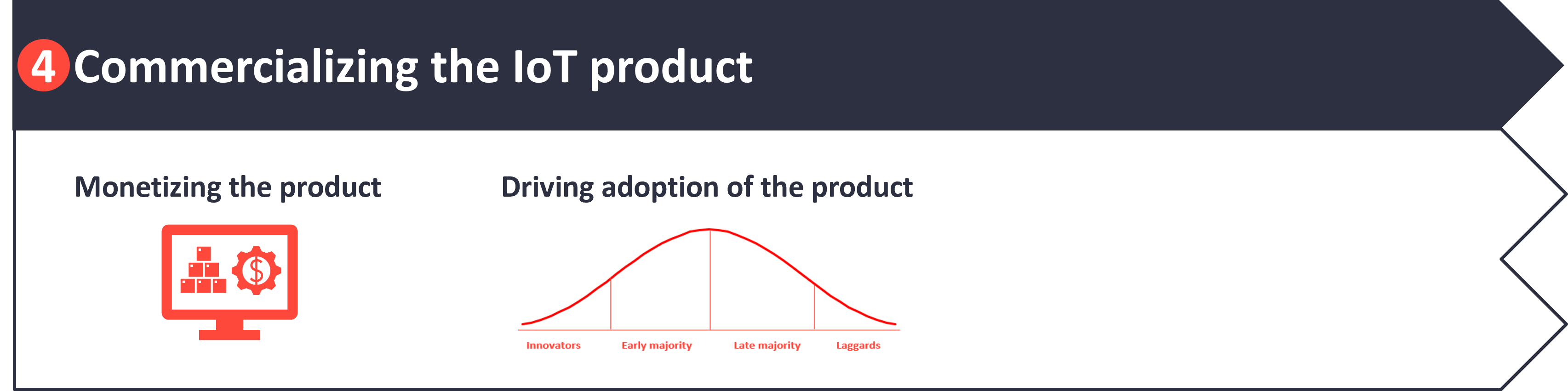 Commercializing the IoT product