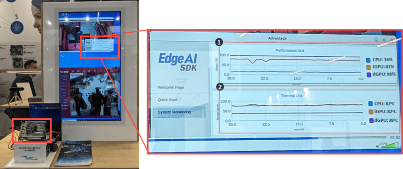 Demonstration of Advantech’s EdgeAI SDK—a pose detection model deployed on the AIMB-278 via the EdgeAI SDK