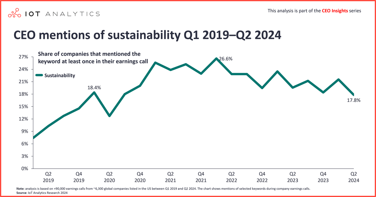 What CEOs talked about in Q2 2024: AI, data centers, and up-and-coming LLMs