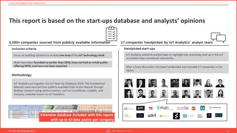 IoT Startup Landscape and Database 2024