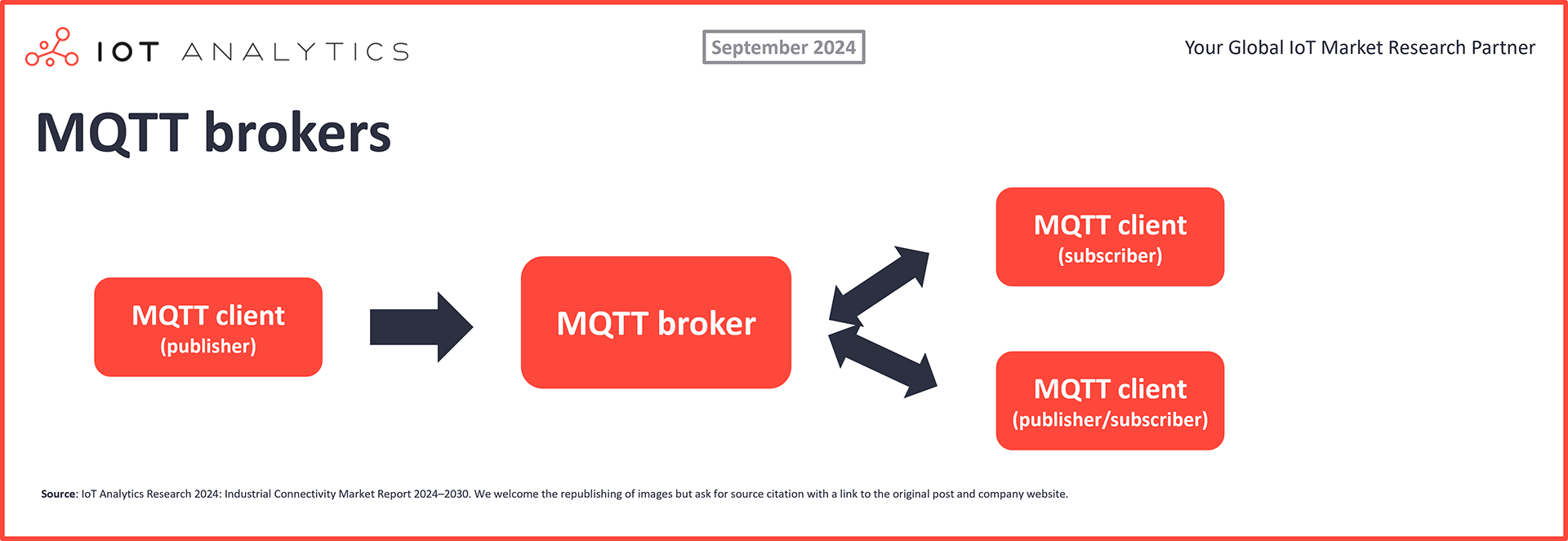 MQTT brokers