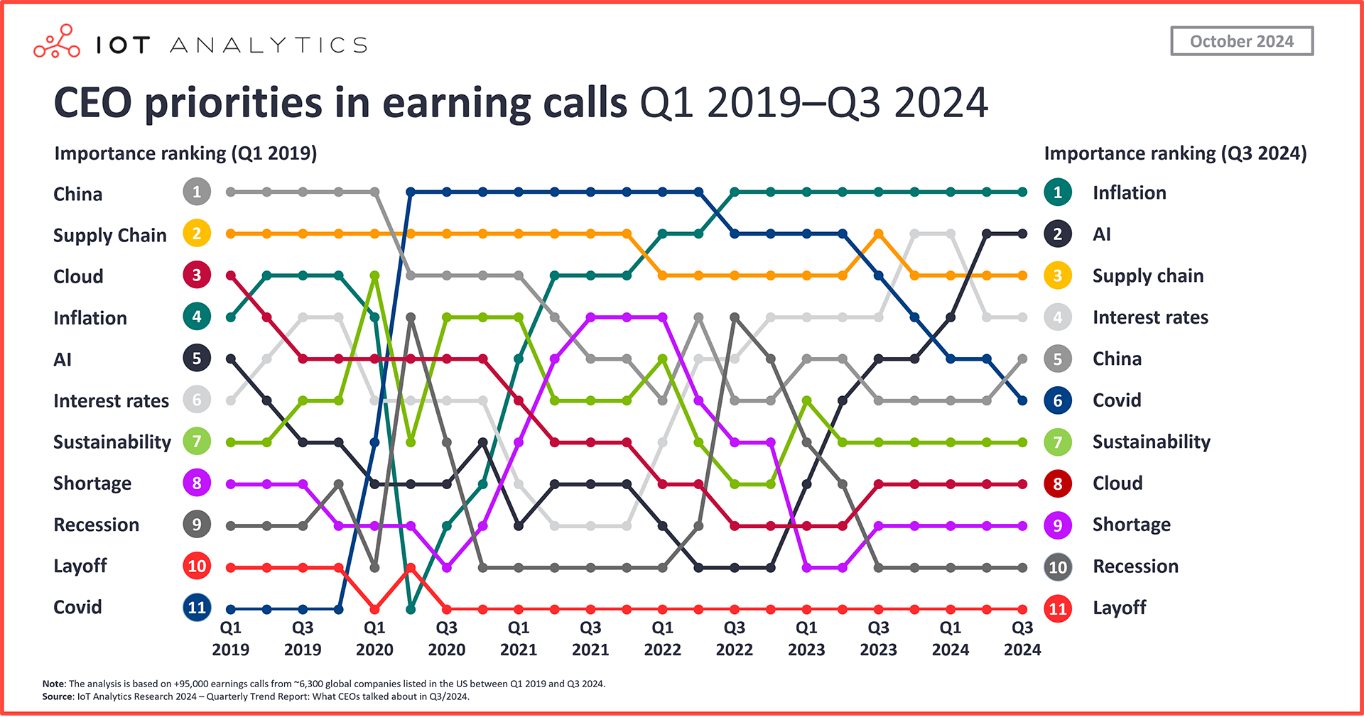 Who is winning the cloud AI race? Microsoft vs. AWS vs. Google