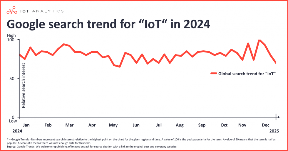 IoT 2024 in review: 10 most relevant IoT developments of the year