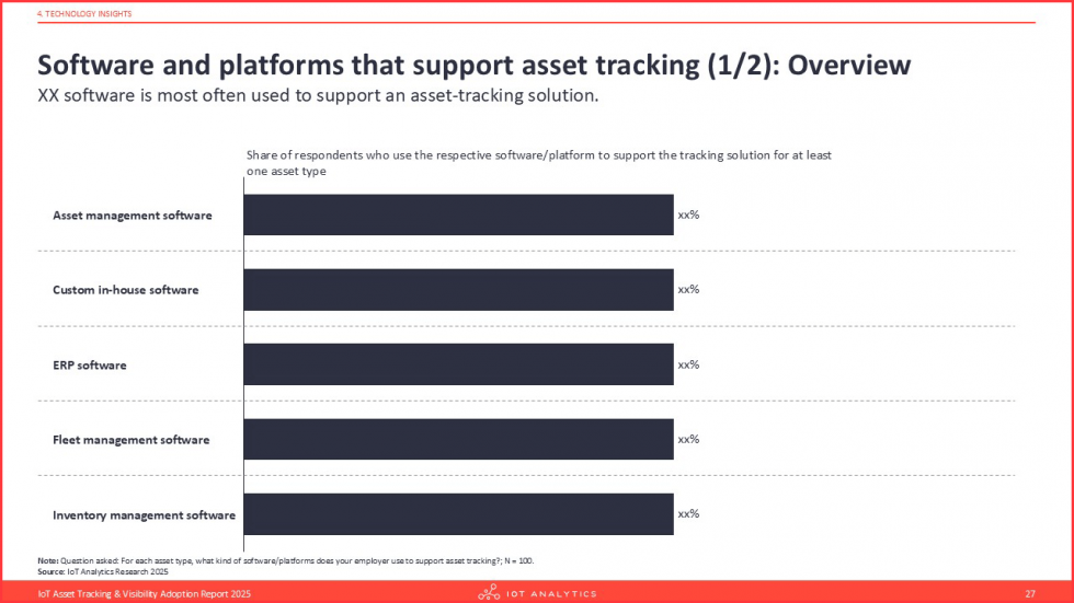 IoT Asset Tracking & Visibility Adoption Report 2025