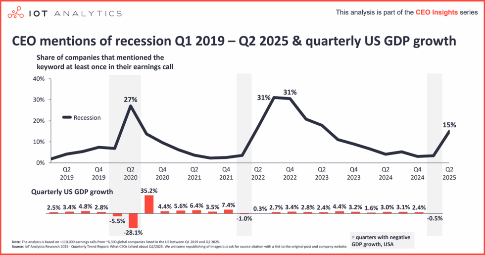 What CEOs talked about in Q2 2025