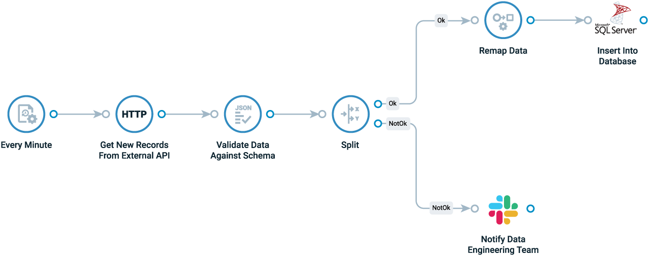 Crosser FlowWatch streamlining data governance with Flow Studio vw
