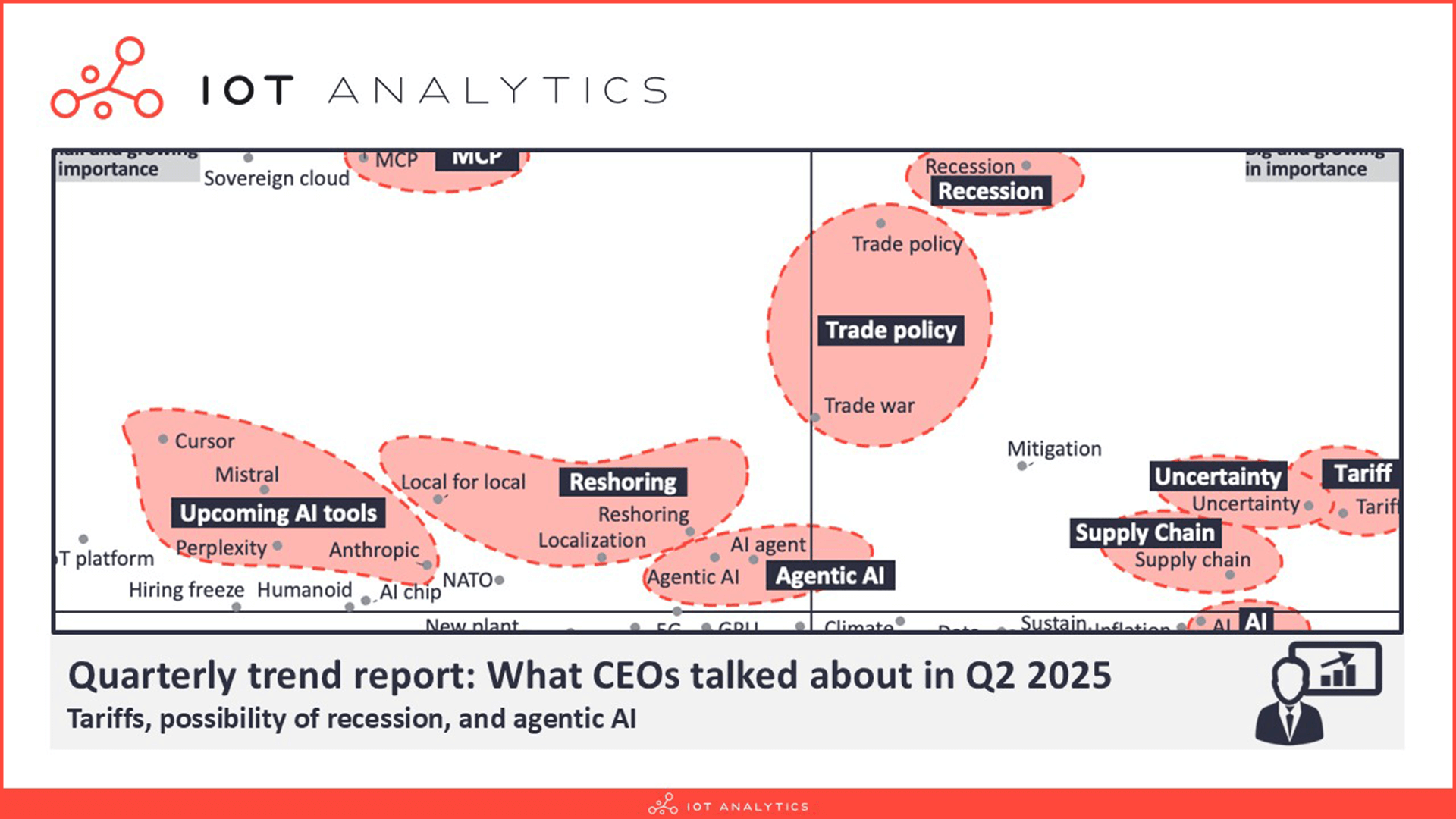 Quarterly trend report - What CEOs talked about in Q2 2025 - Cover