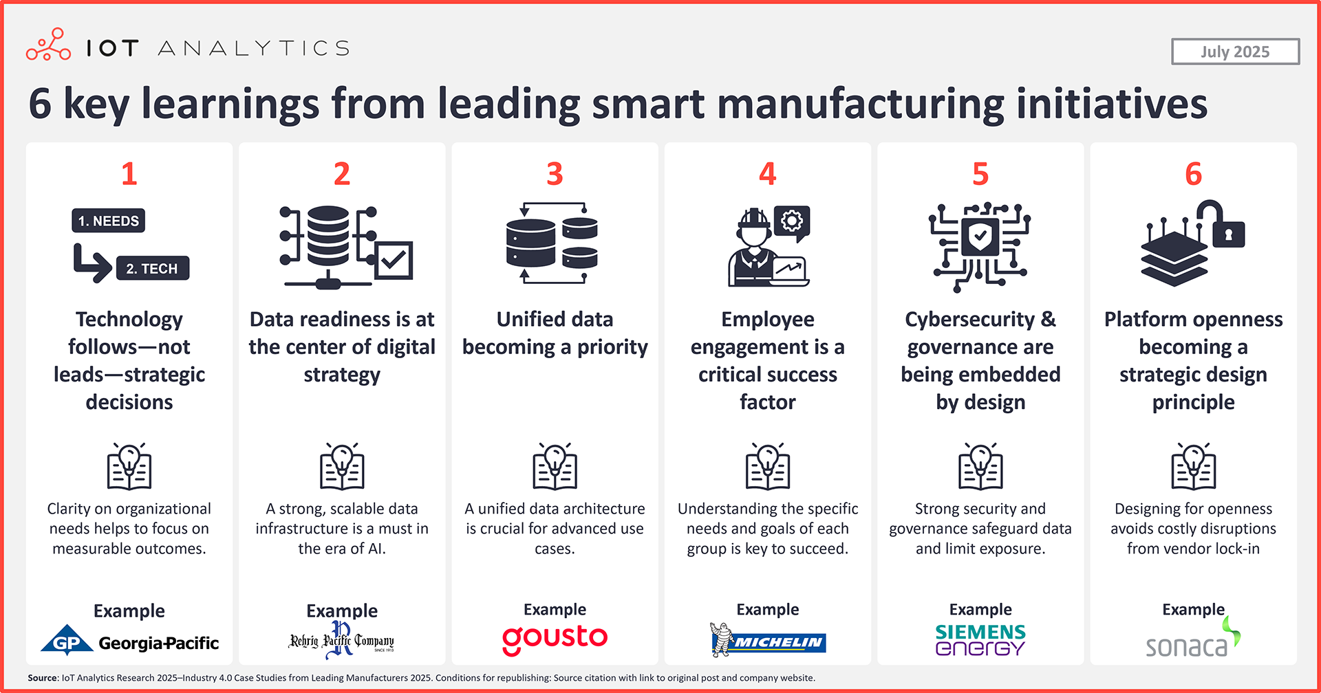6 key learnings from leading smart manufatcuring initiatives