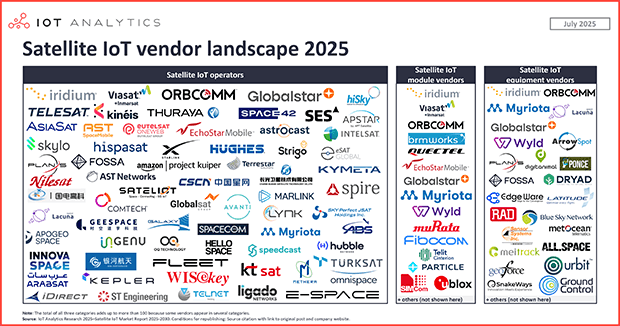 Satellite IoT competitive landscape: 5 notable insights