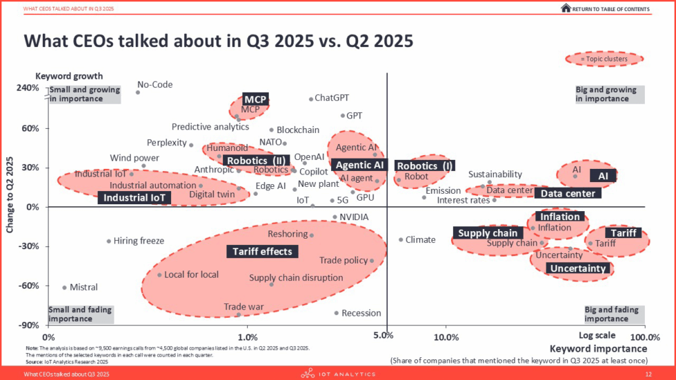 What CEOS talked about in Q3 2025 - Quarterly Trend Report