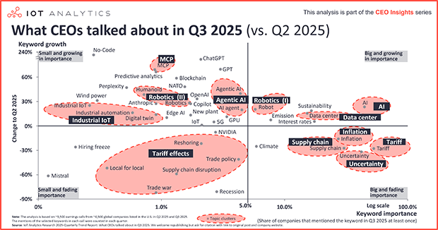 What CEOs talked about in Q3 2025: Tariff realities, data center capacity, and the agentic AI future