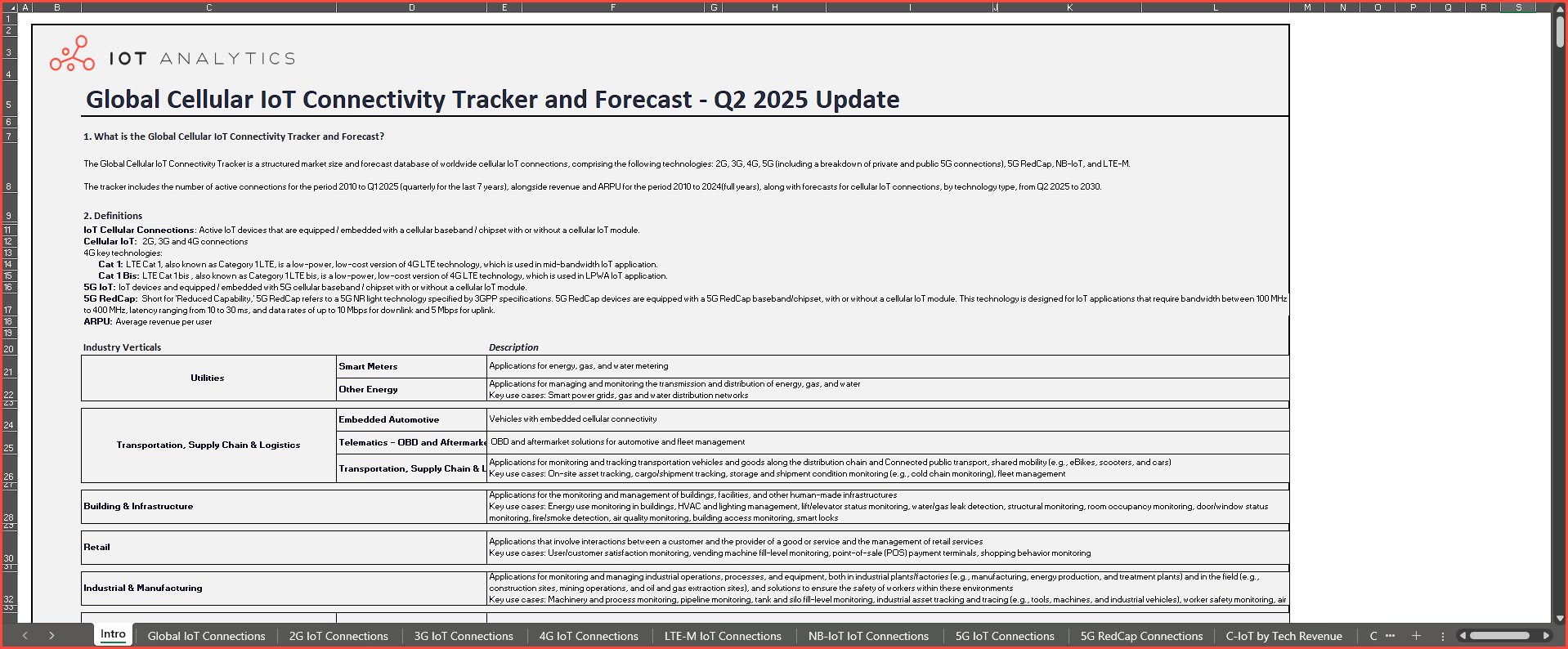 Cellular IoT Connectivity Tracker and Forecast - Overview